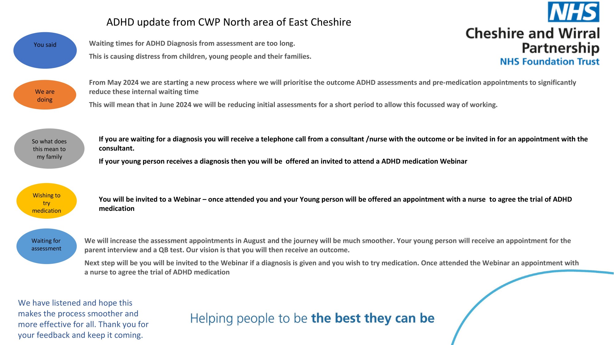Update from CWP