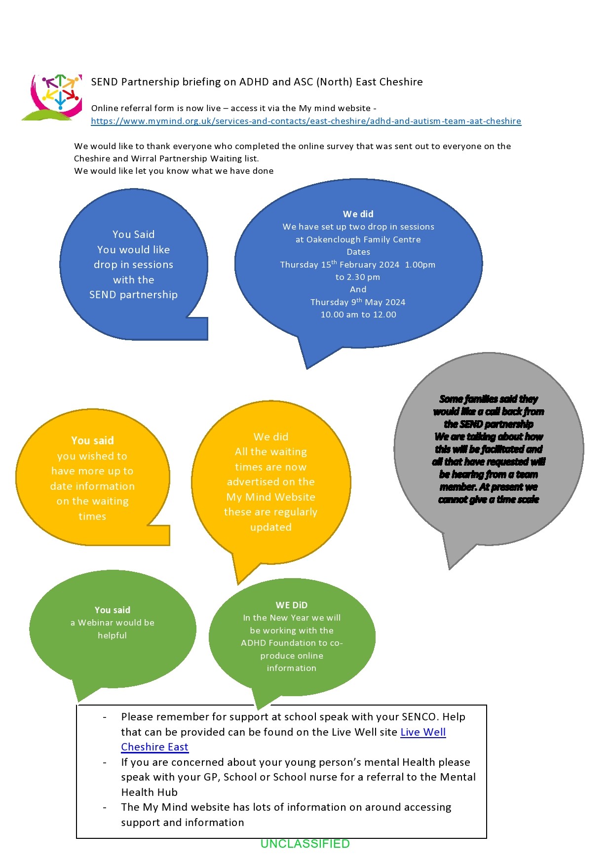 SEND partnership ADHD/ASC survey and actions taken