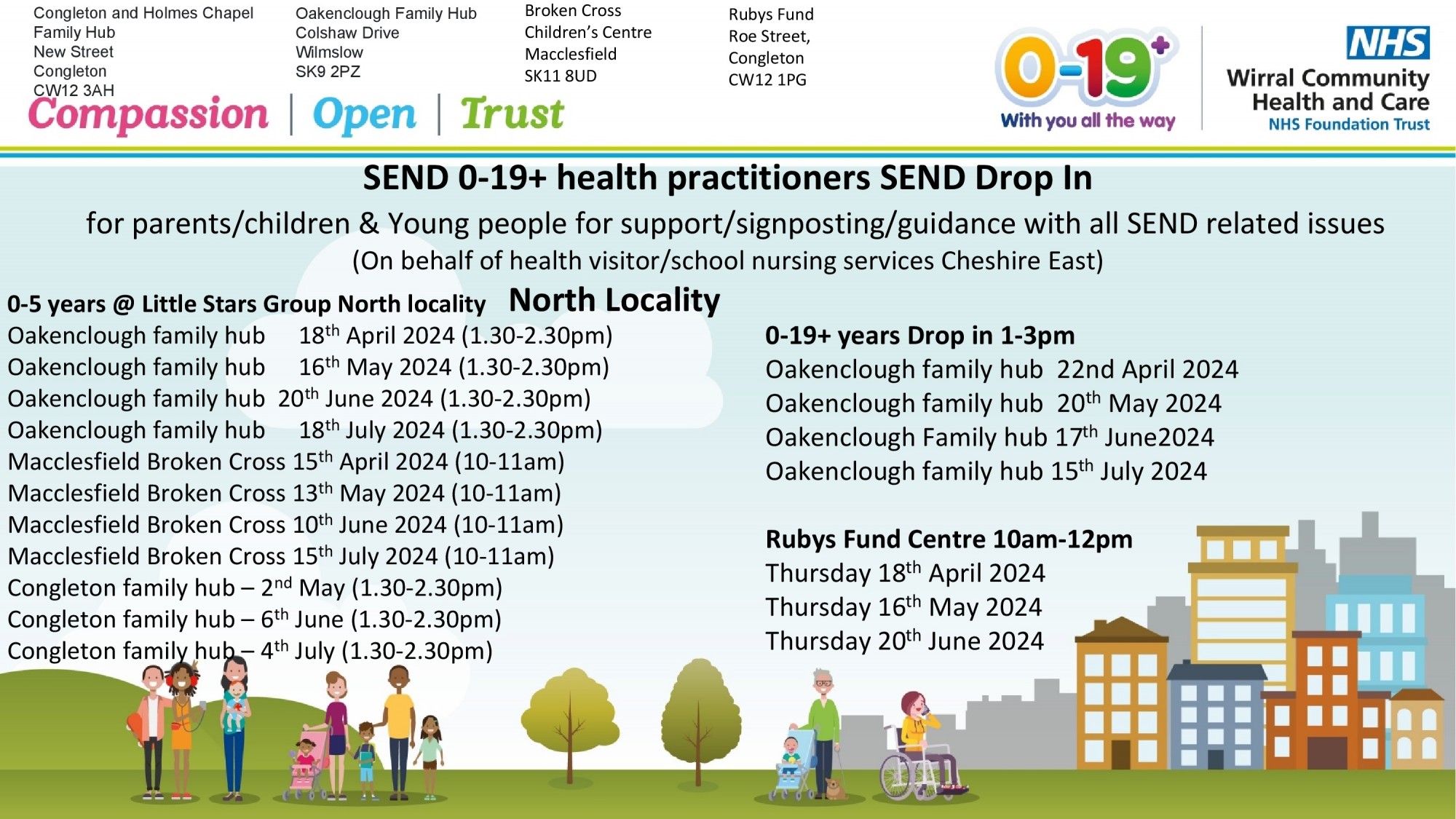 North locality dates